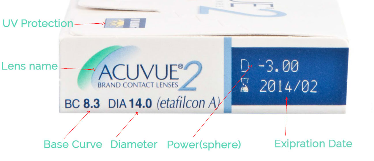 contact lens prescription on box